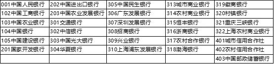 承兑汇票票号，一排数字里透露出的秘密，专家为你解答