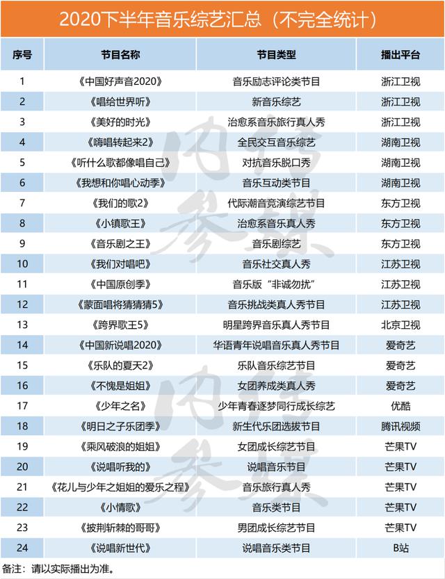 2020°꣬24Ŀ˭Ϊ