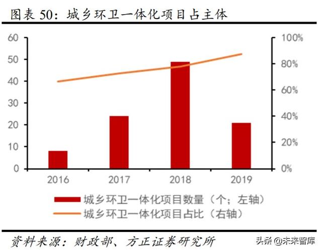 环卫行业投资策略：市场化大潮汹涌，巨头高歌猛进