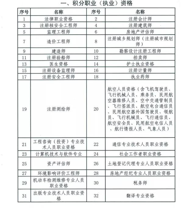 2020广州积分入户预计最低多少分？您积分够了吗？