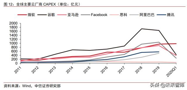 化合物半导体专题:电信+数通拉动光模块需求,磷化铟蓄势待发