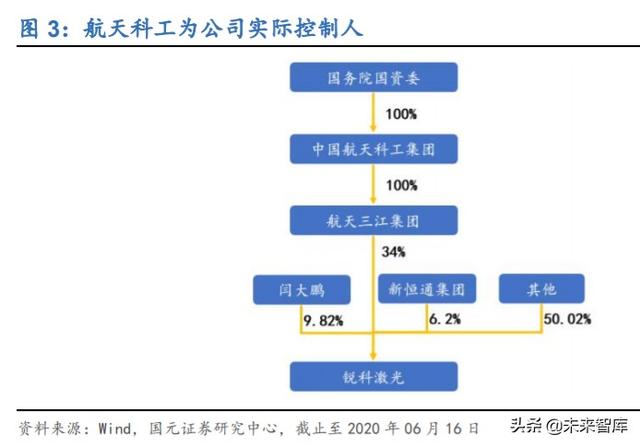 锐科激光深度解析：进军高功率市场，垂直整合战未来