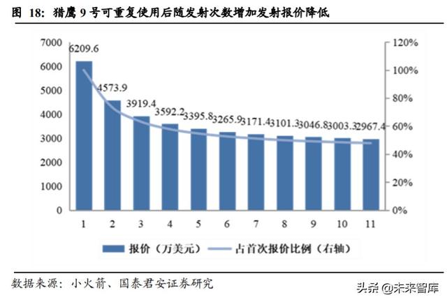 卫星行业深度报告：卫星互联网按下加速键，新赛道释放红利