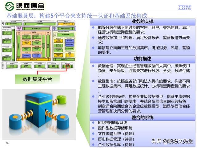 IBM咨询公司客户案例：110页业务发展与IT建设统-规划项目
