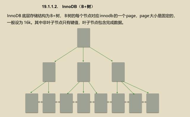 4年Java程序员十面阿里终拿下offer，评级P6+年薪30-40w无股票