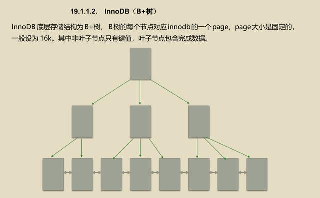 4年Java程序员十面阿里终拿下offer，评级P6+年薪30-40w无股票