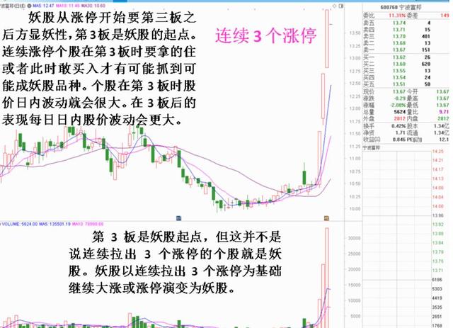 把持妖股必须掌握的几个技术要点（图解）