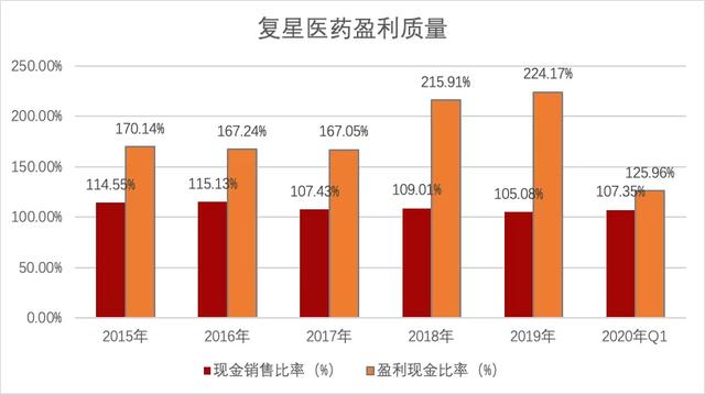 复星医药：疫苗第一针，股价一个月打翻倍，到底有没有高估？