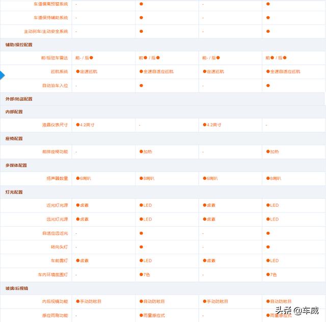 七年只改款不换代，新款蒙迪欧跌破15万会有竞争力吗？