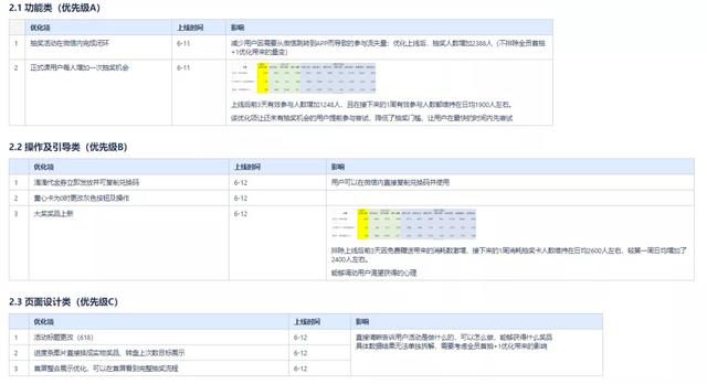 抽奖实例：如何做活动策划才能提高用户体验？