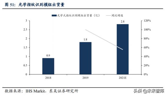 欧菲光深度解析：技术升级持续突破，定增助力扬帆起航