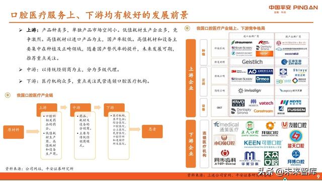 口腔医疗服务行业全景图