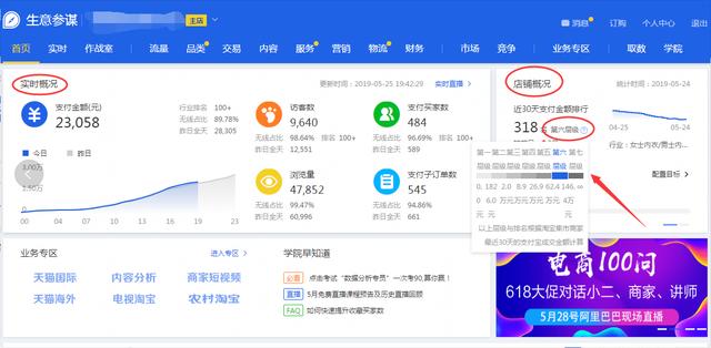 淘宝电商：你必须懂的生意参谋首页数据