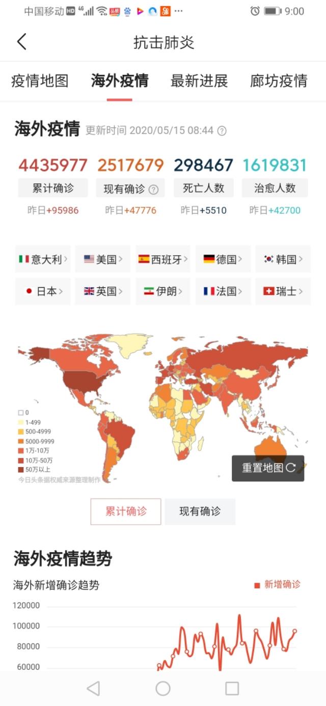 5月15日，海外疫情播报