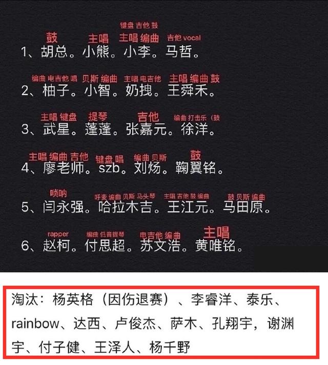 《明日之子》最终组队曝光！12名选手被淘汰，网友直呼太心疼