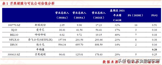 芒果超媒：股价暴涨20%站上千亿，瞄准年轻姑娘