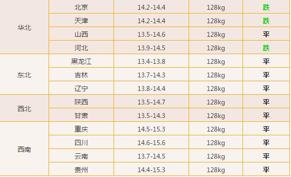 2020.05.31-今日猪价(这个消息突然爆发，对猪价“
