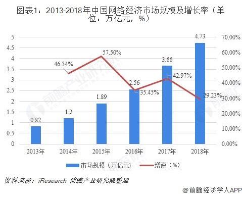 互联网行业发展现状分析：细分市场普遍进入成熟稳定期