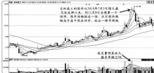 巴菲特点破A股：医药领域中最具潜力的60只质地优良股值得投资者关注，或将产生千倍牛股！（附名单一览）