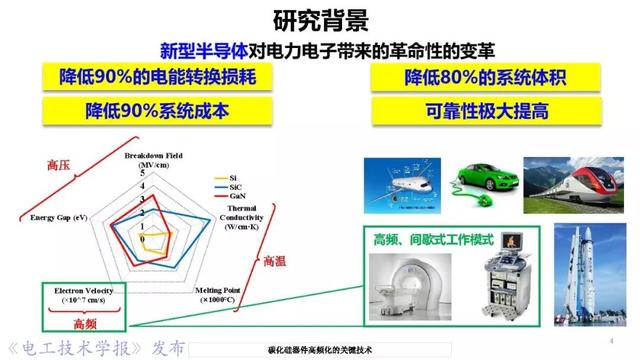 華中科技大學(xué)彭晗教授：碳化硅器件高頻化的關(guān)鍵技術(shù)