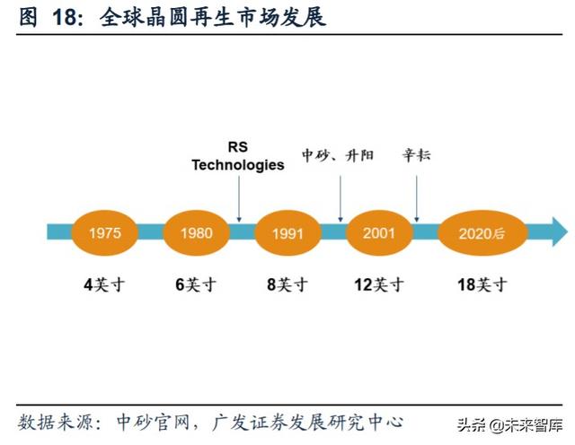 半导体行业专题报告：再生晶圆乘风而起，本土厂商有望快速崛起