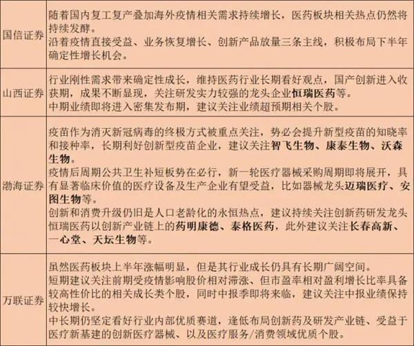 严重低估的医药股：中报预增超2000%，全球销量领先