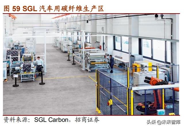 军用碳纤维行业报告：机型迭代提升渗透率，航空航天市场广阔