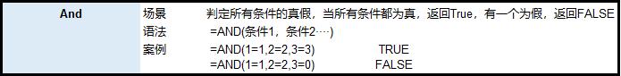 python吊打Excel？屁！那是你不会用