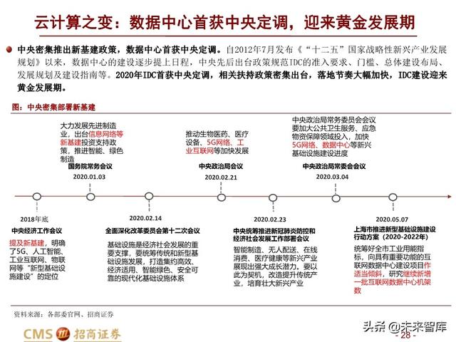 新基建四大赛道113页深度解析：在变革中寻求确定性投资机会