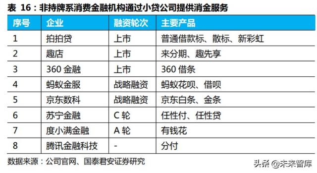 金融科技专题报告：从蚂蚁上市看金融科技生态圈
