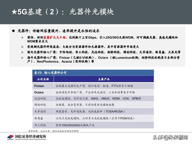 5G新基建最新进展及投资机会分析