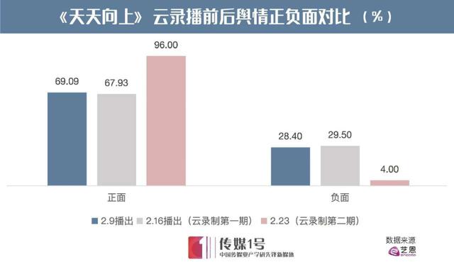 ​电视上半场：2020或成电视传播分水岭