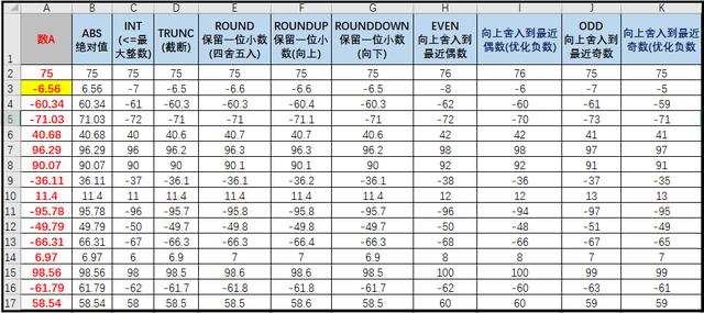 python吊打Excel？屁！那是你不会用