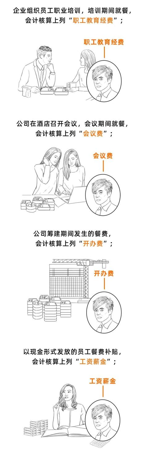 第一次有人把业务招待费讲得这么透，这也太好