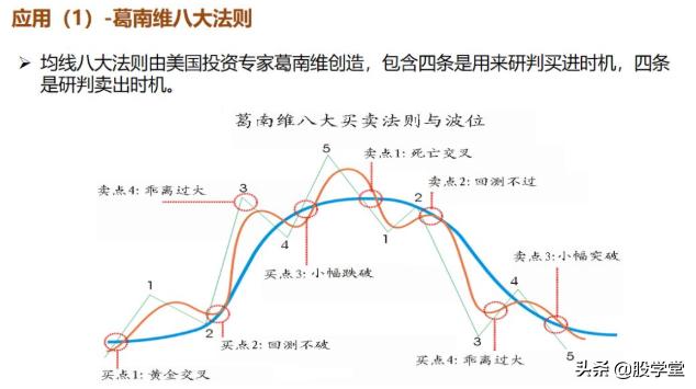 最新期货实战交易策略图解！（收藏版）