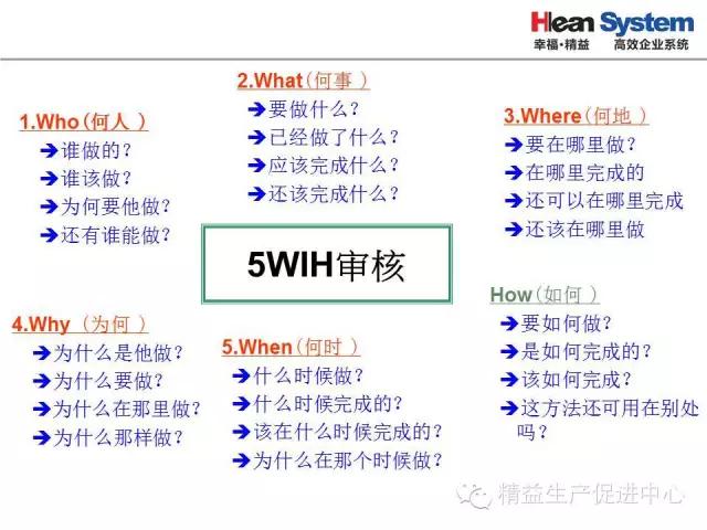 「精益学堂」生产异常管理