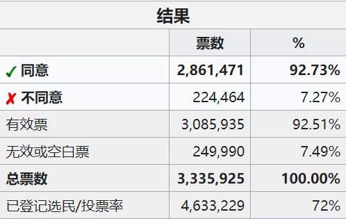 人口多达3000万，​库尔德人为什么始终无法建立