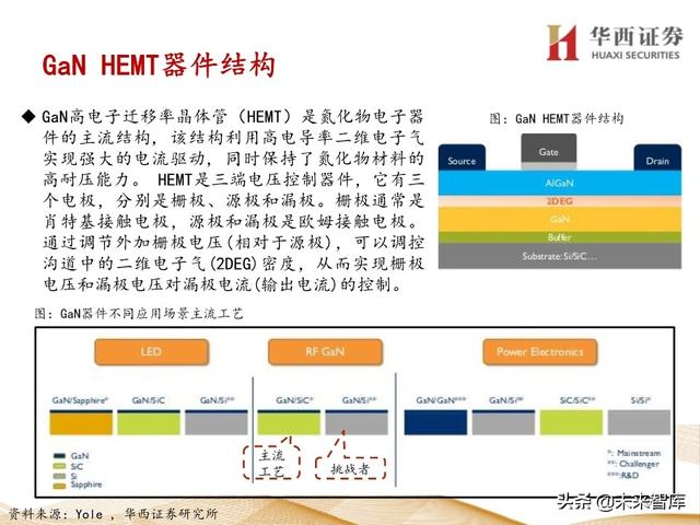 5G产业链专题报告：121页深度解析射频PA行业投资机会