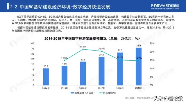 5Gй5Gվҵ棨2020
