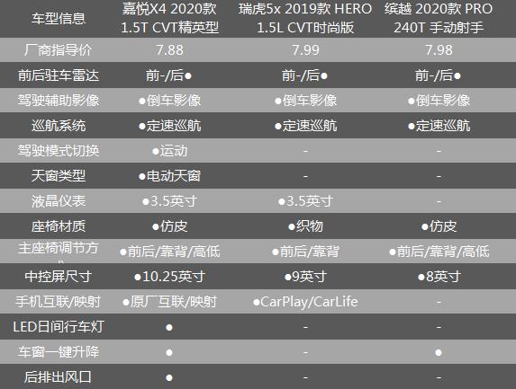 实际售价6.28万起 江淮嘉悦X4真的便宜吗？