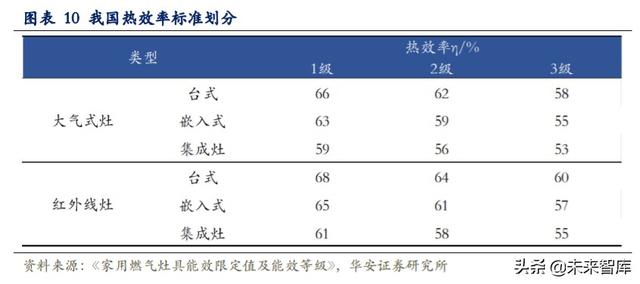 集成灶专题报告：关于同质化、价格战、利润率的分析与思考