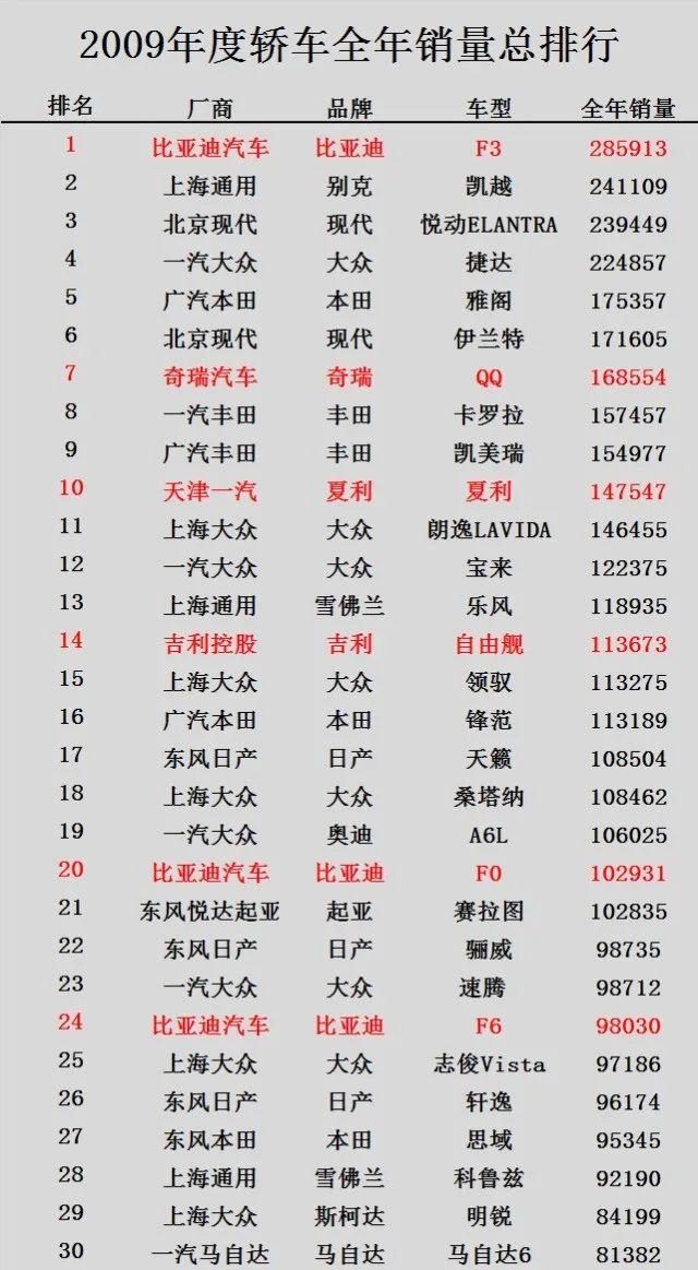 新能源车走错路了？说实话，比亚迪这次没退路