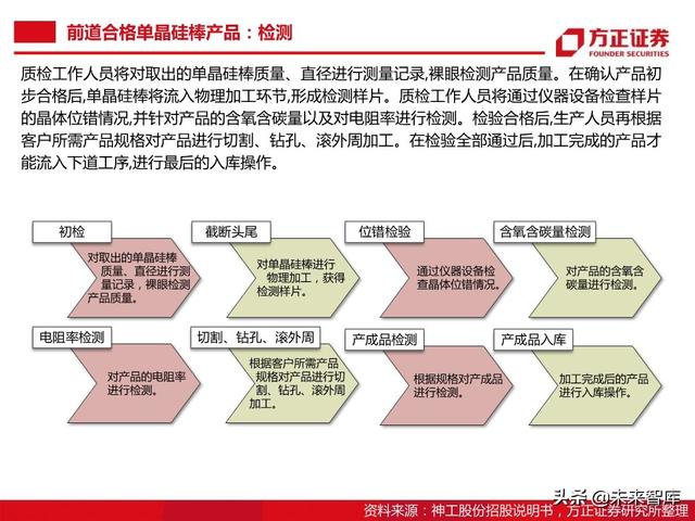 半导体大硅片行业104页深度研究报告