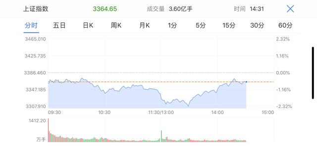 医药基金估值这么高，还能不能上车？