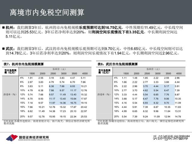 百货行业深度报告：把握消费回流趋势，关注区域龙头转型成效