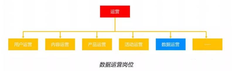 运营增长人必学的数据运营分析模型