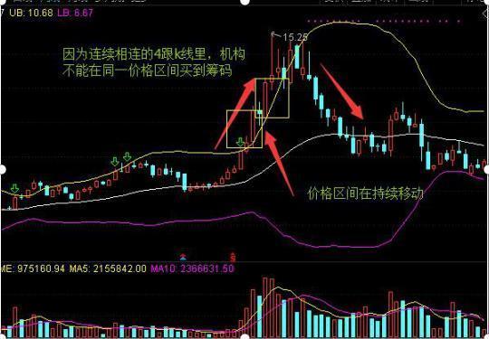 资深交易员相告：交易是一项技能，勤奋是它的