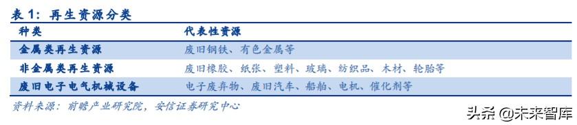 汽车拆解行业专题报告：政策持续推出，激活汽车拆解市场潜力