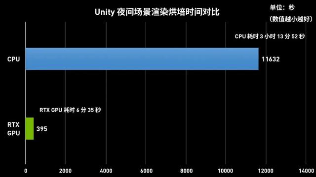 助力创作 华硕显卡加速Unity应用