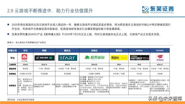 傳媒互聯(lián)網(wǎng)行業(yè)2020年中期投資策略